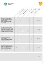 Elaborazione industriale dell'immagine 2016. Rilevamento e analisi di oggetti e scene con i sensori di visione. - 5