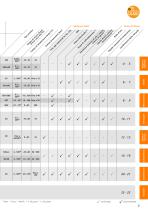 La scelta giusta per la vostra applicazione: sensori di flusso di ifm - 4