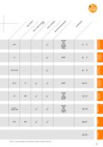 La scelta giusta per la vostra applicazione: sensori di livello di ifm - 4