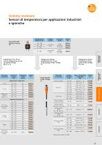 La scelta giusta per la vostra applicazione: sensori di temperatura di ifm. - 12