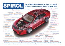 Automotive Applications Flyer