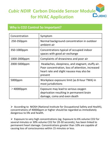 Cubic CO2 gas sensor module for HVAC application