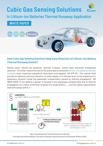 Cubic Gas Sensing Solutions In Lithium-lon Batteries Thermal Runaway Application