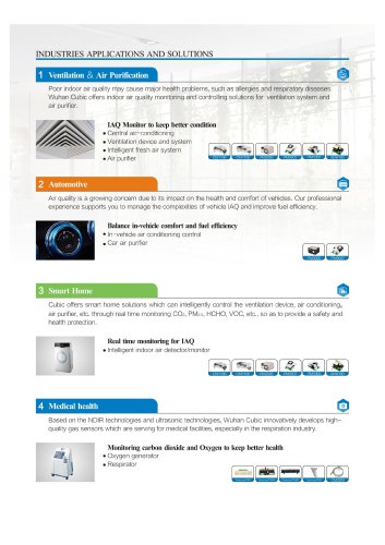 Cubic Gas Sensors Application Catalog