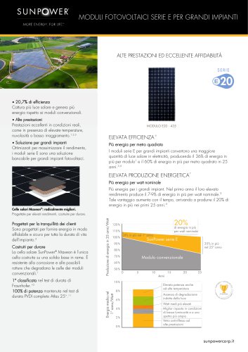 E20/435 SOLAR PANEL