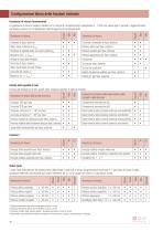 APLUS La soluzione per l'analisi dei sistemi di potenza - 10