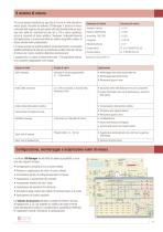 APLUS La soluzione per l'analisi dei sistemi di potenza - 3