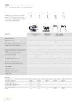 Festool Catalogo generale 2016 - 14