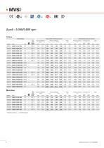 Catalogo Generale IT019 - 8