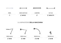 Panoramica del prodotto Luce per l'industria - 19