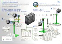 EDGE GATEWAY-2