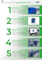 OVERVIEW LEAN SYSTEM-3