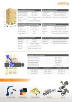 SYSDESIGN - EASYCUBE PALL ISOLA DI PALLETTIZZAZIONE-3
