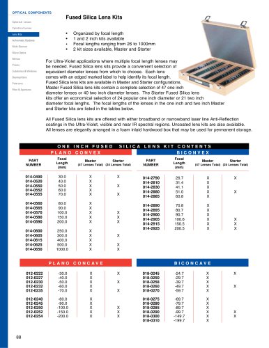 Fused Silica Lens Kits