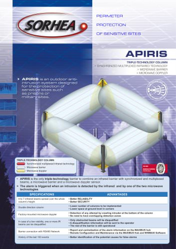 Triple technology barrier: APIRIS