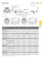 Serie C - Motocompressori - 5