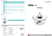 Multifan V-FloFan for poultry