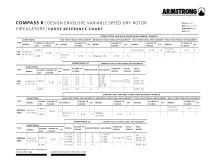 Design Envelope Compass R Circulators - cross reference chart