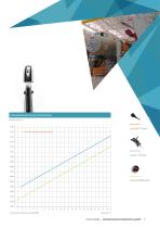 Leica Probing Solutions Brochure / Leica T-Probe - 7