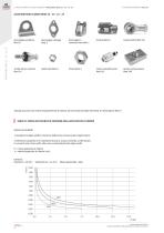 Attuazione pneumatica - 8