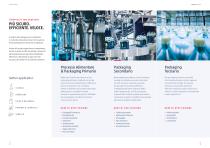 Overview Food Processing & Packaging - 2