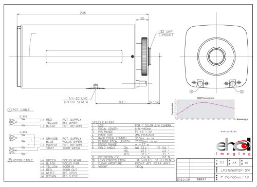 EHD 1" SWIR Zoom-Lenses