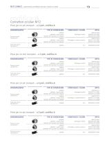 Panoramica prodotti Connettori per applicazioni bus e veicoli su rotaia - 13