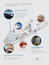 Tecnologia per reti di dati passiva per utilizzi marittimi - 3
