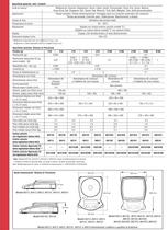 Bilance Analitiche e di Precisione AV114 - 5