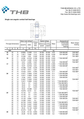 Angular contact ball bearings