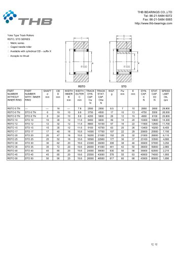 Cam followers bearings