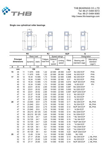 Cylindrical roller bearings