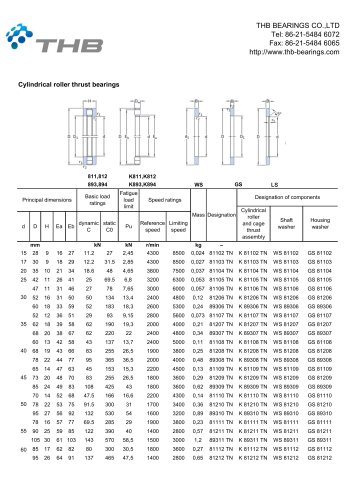 Cylindrical roller thrust bearing