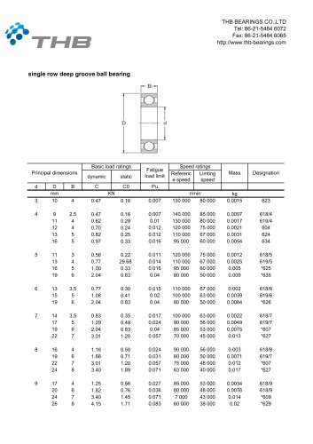 Deep groove ball bearing