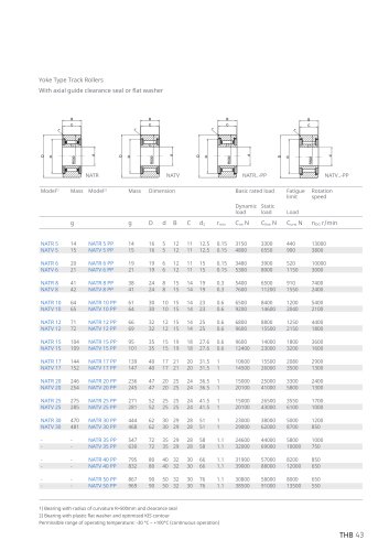 THB TRACK ROLLERS BEARING  NATR series