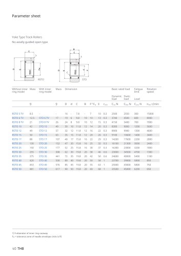 THB TRACK ROLLERS BEARING -RSTO15