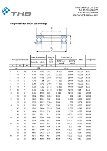 Thrust ball bearings