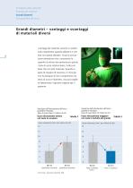 BIOLOX® – La Ceramica per l’artoprotesi dell’anca - 8