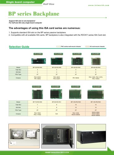 BP series Backplane