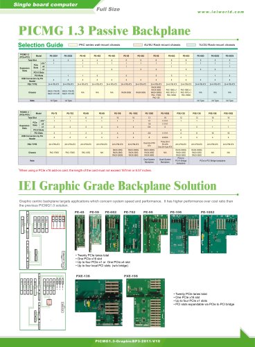 PICMG 1.3 Passive Backplane