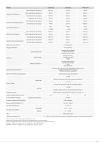 Sensori di profilo laser 2D/3D // scanCONTROL-13