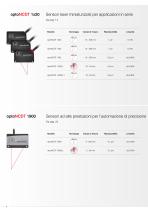 Sensori di spostamento laser (triangolazione) // optoNCDT-4