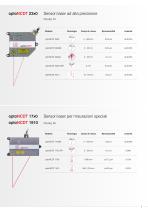 Sensori di spostamento laser (triangolazione) // optoNCDT-5