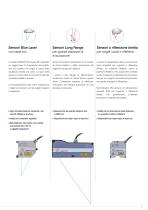 Sensori di spostamento laser (triangolazione) // optoNCDT-7