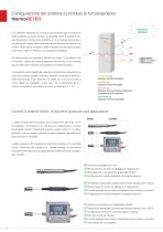 Sensori di temperatura a infrarossi senza contatto // thermoMETER-6