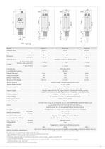 Sistema di sensori cromatici confocali // confocalDT-11