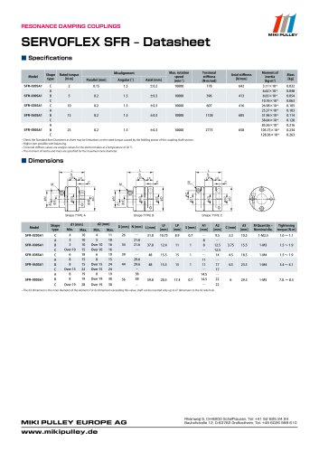 Servoflex SFR series datasheet