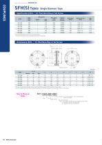 SFH Model