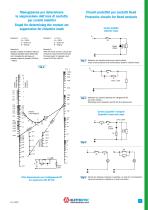 Livellostati elettromagnetici - 5