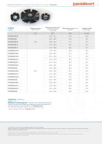 CROWN-NUT - Inserti per interno tubi-7